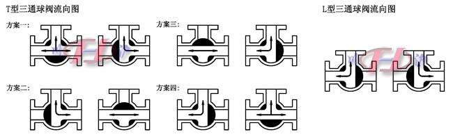 氣動(dòng)三通球閥控制原理圖